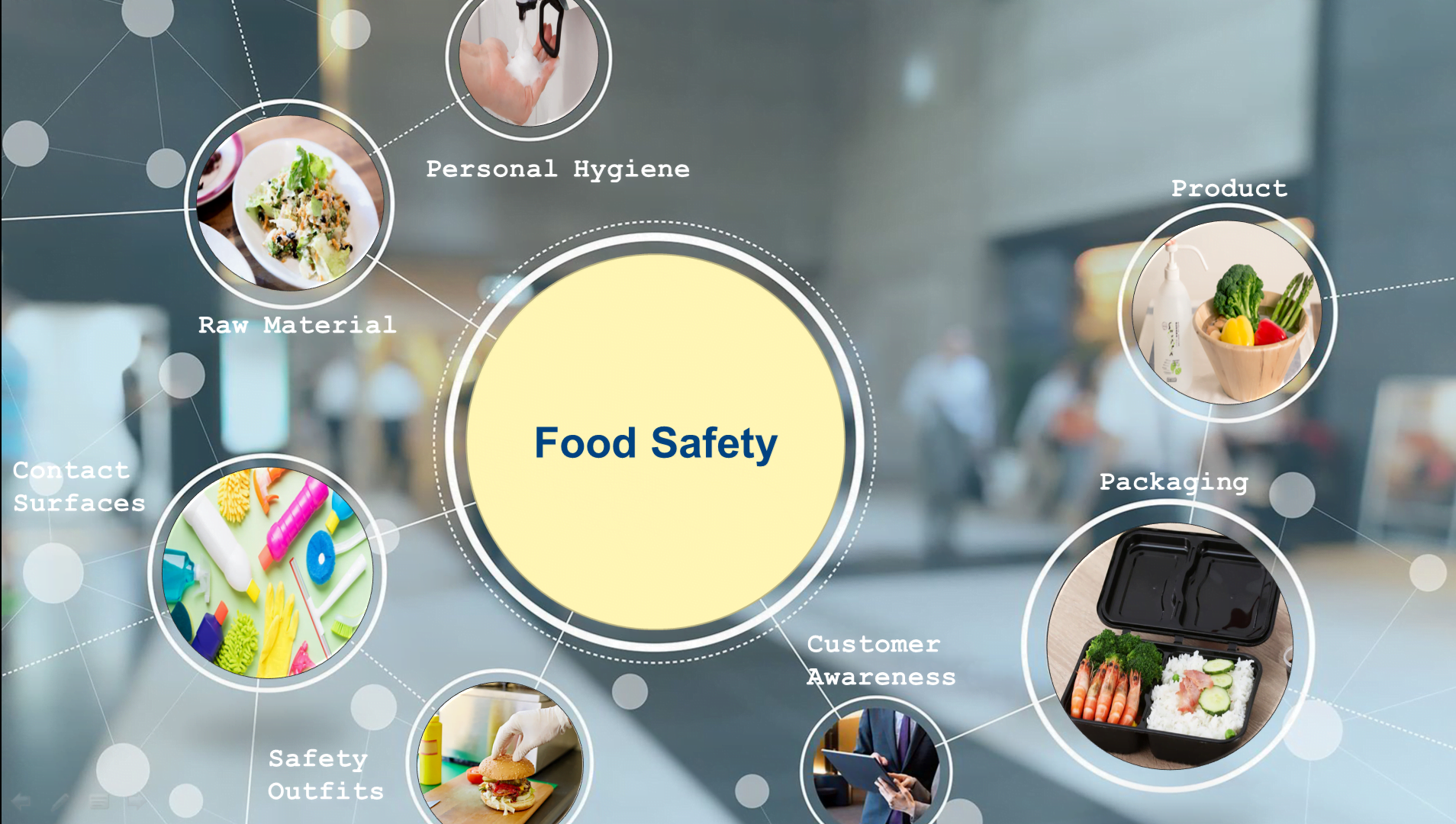 food safety hygiene